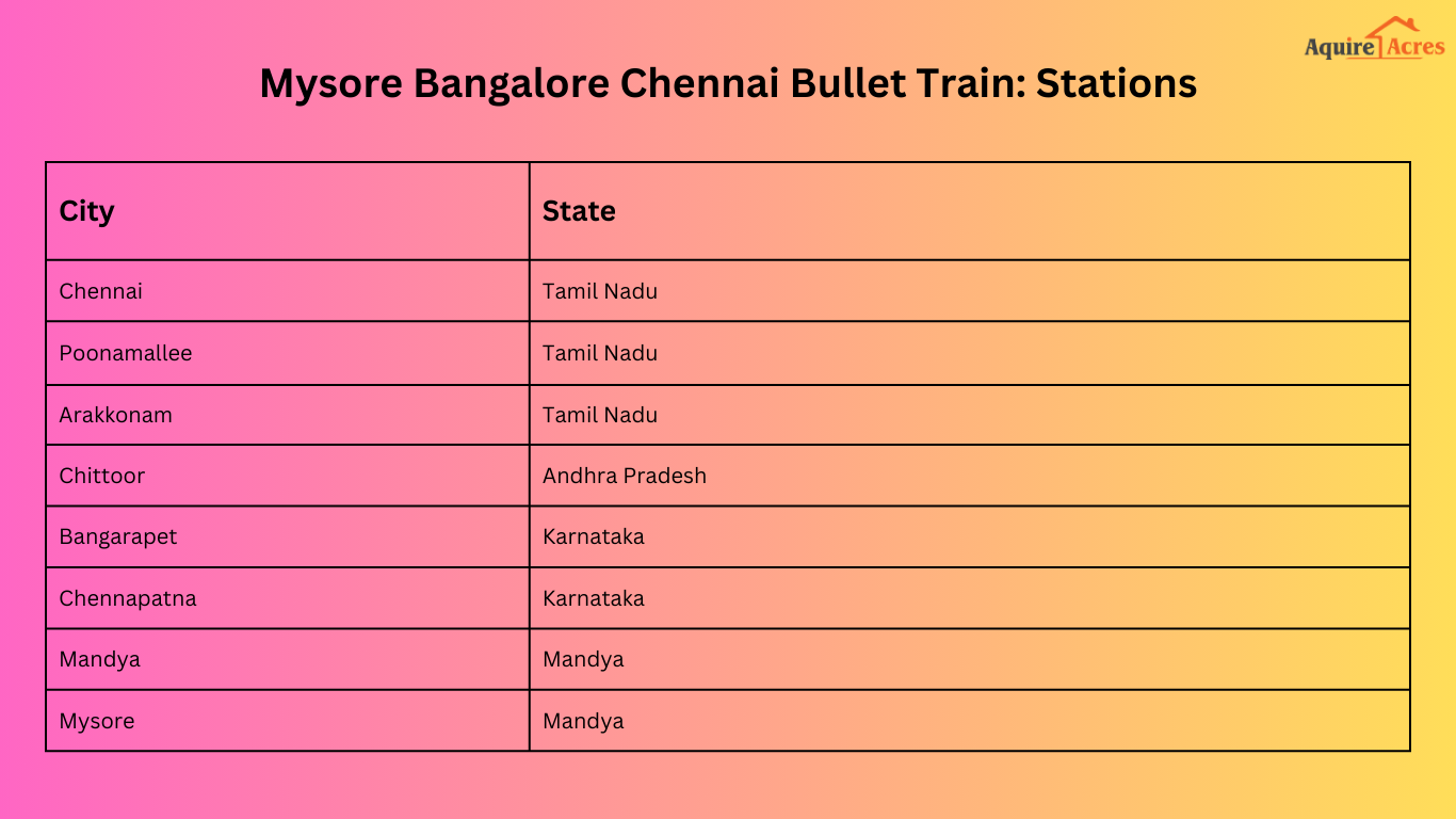 Mysore Bangalore Chennai Bullet Train: Stations